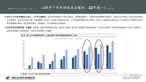 idc專(zhuān)題報(bào)告 idc產(chǎn)業(yè)鏈景氣周期及投資框架分析