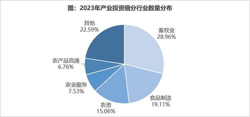 首發(fā) 2023年中國(guó)農(nóng)業(yè)食品投資年報(bào)