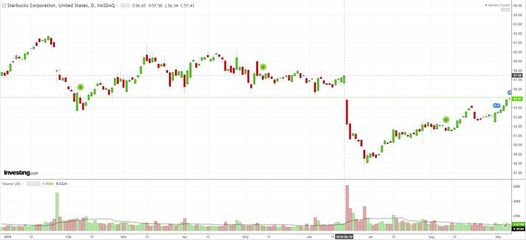 開店開不完的星巴克:深耕國(guó)際市場(chǎng)