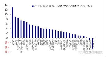 股民黨 a股離下一輪牛市還有多遠 轉載自 荀玉根 策略研究 今日話題 核心結論 ①1990年來a股經歷了五輪牛熊震蕩,牛市時間占比37 平均持續19個...